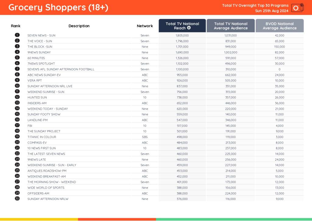 TV Ratings Australia