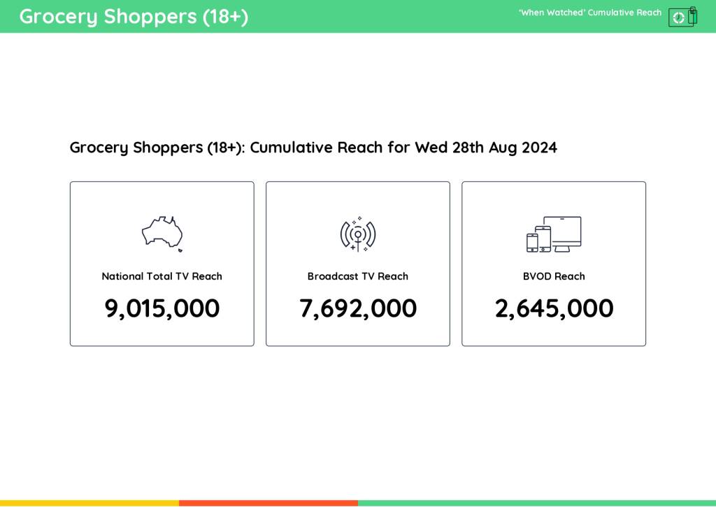 TV Ratings Australia