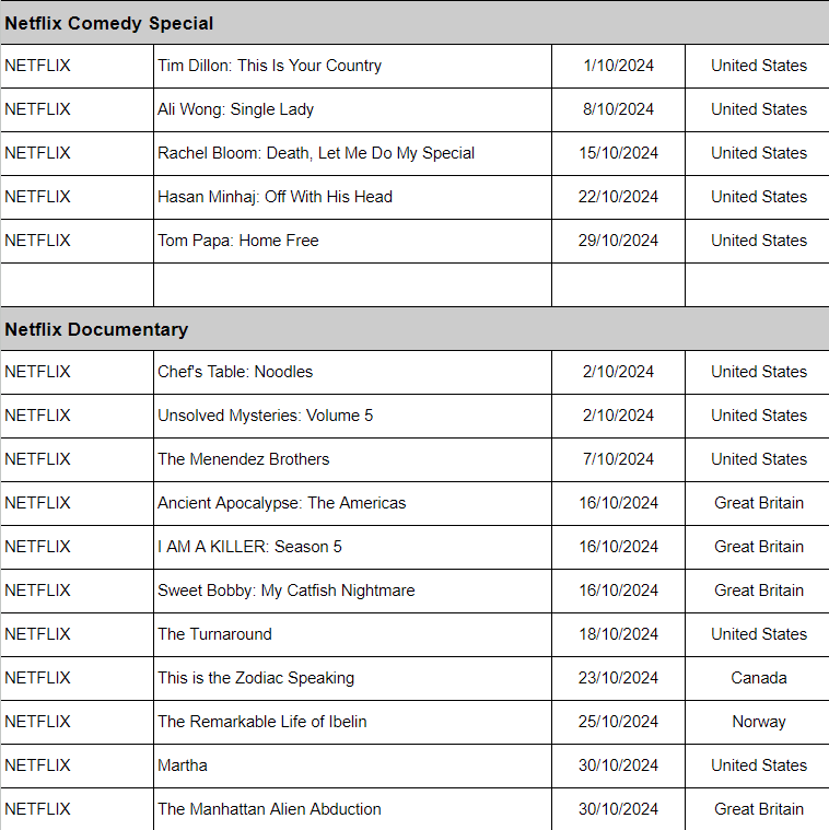 October 2024 on Netflix
