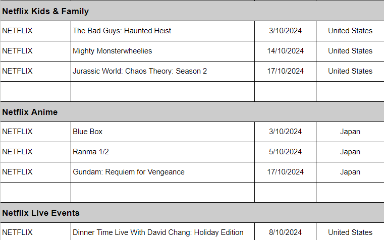 October 2024 on Netflix