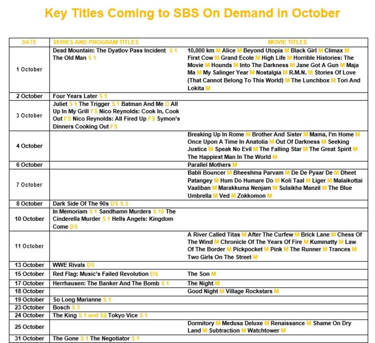October 2024 on SBS on Demand