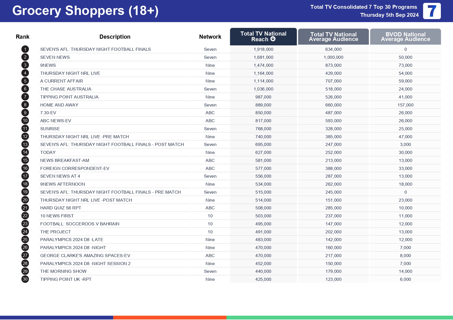 TV Ratings Australia