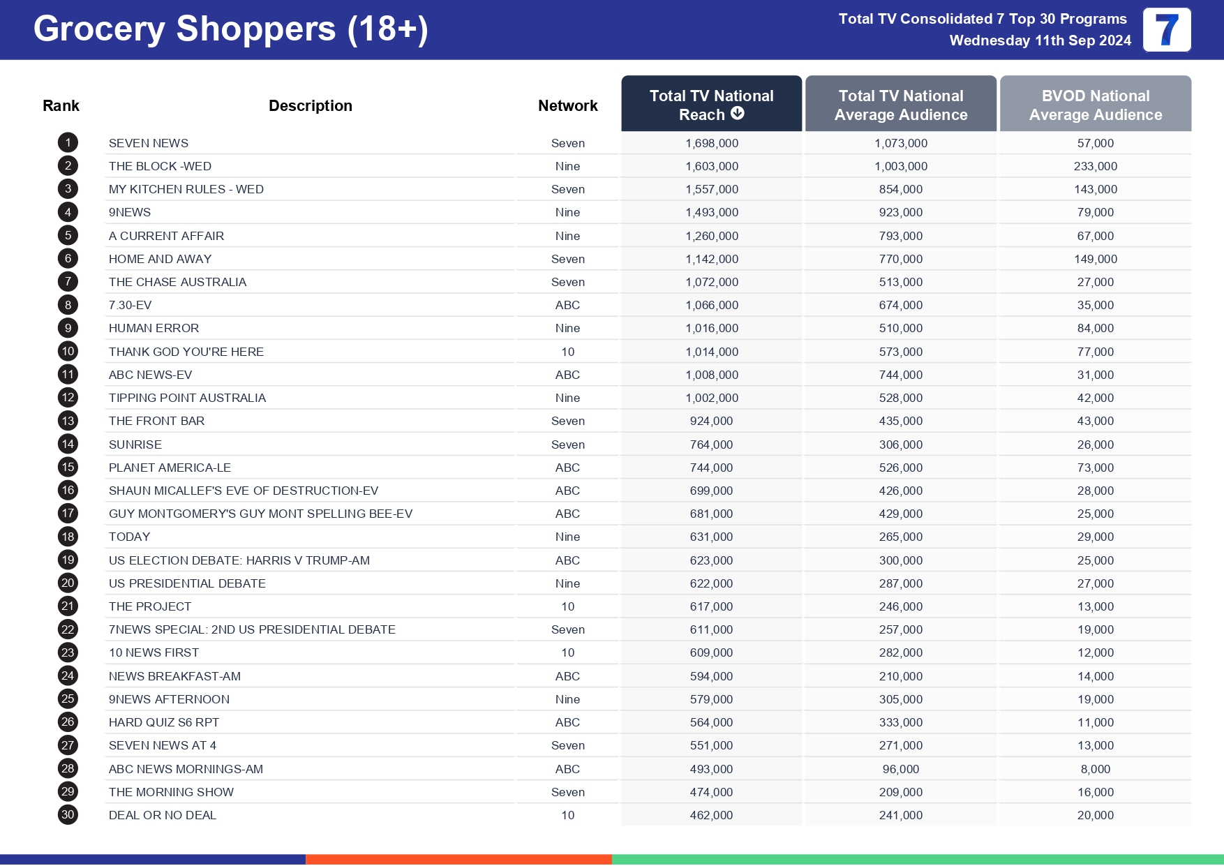 TV Ratings Australia