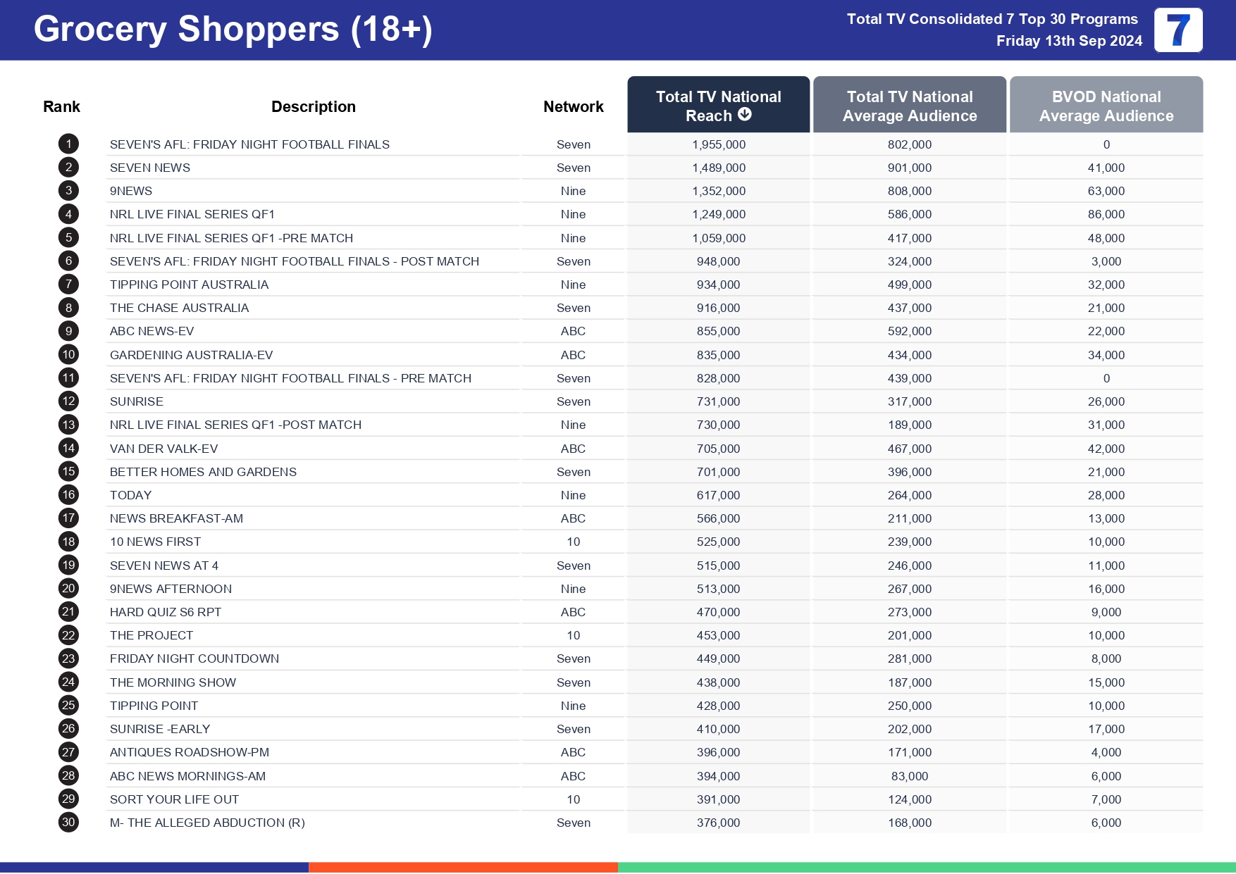 TV Ratings Australia