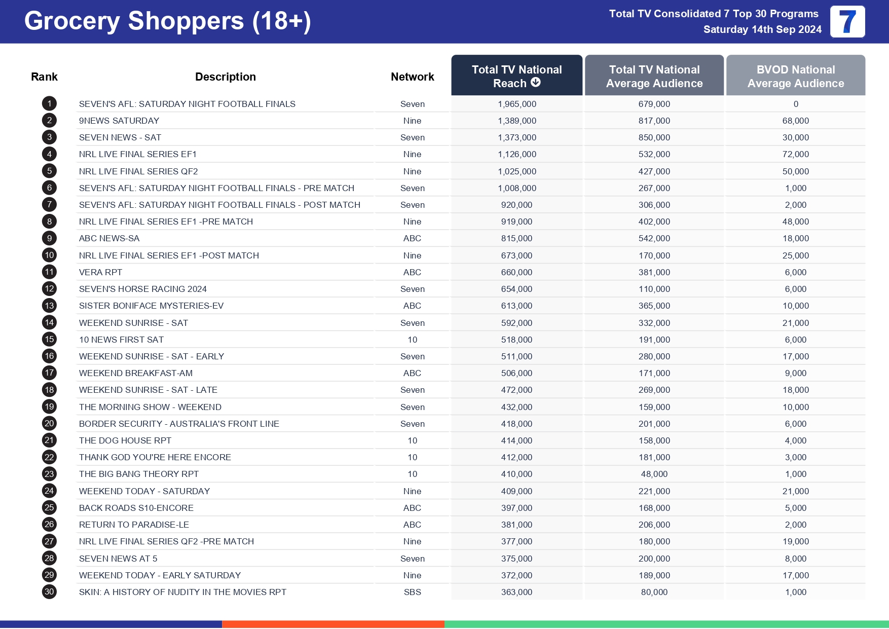 TV Ratings Australia
