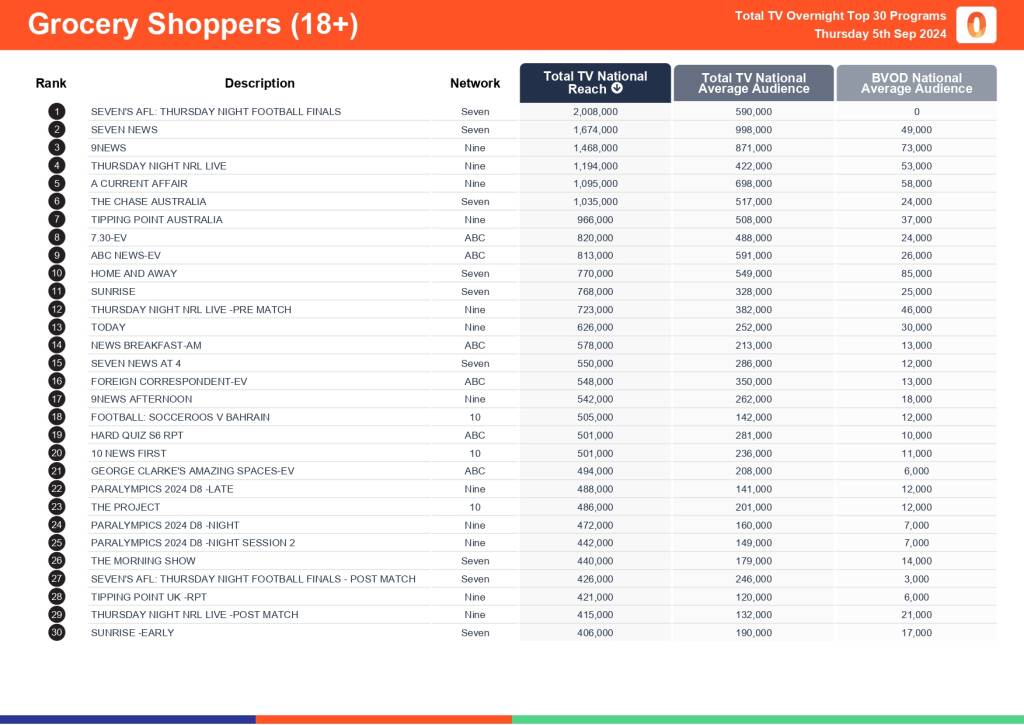 TV Ratings Australia