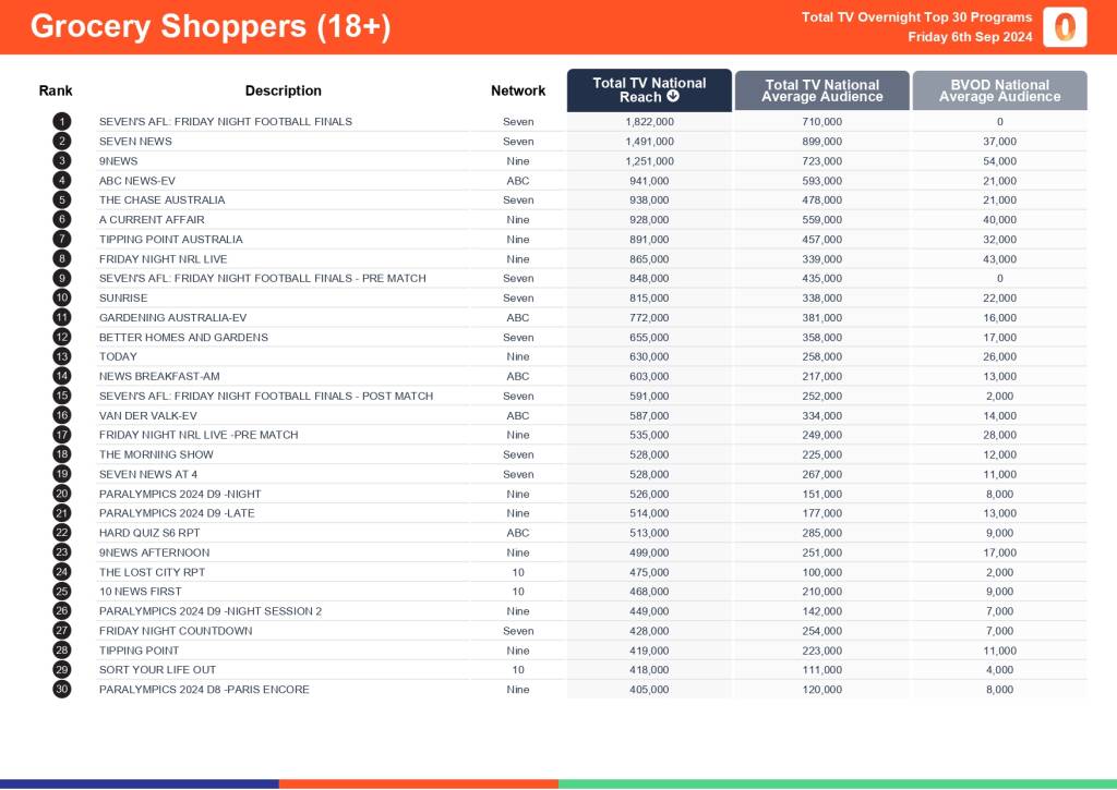 TV Ratings Australia