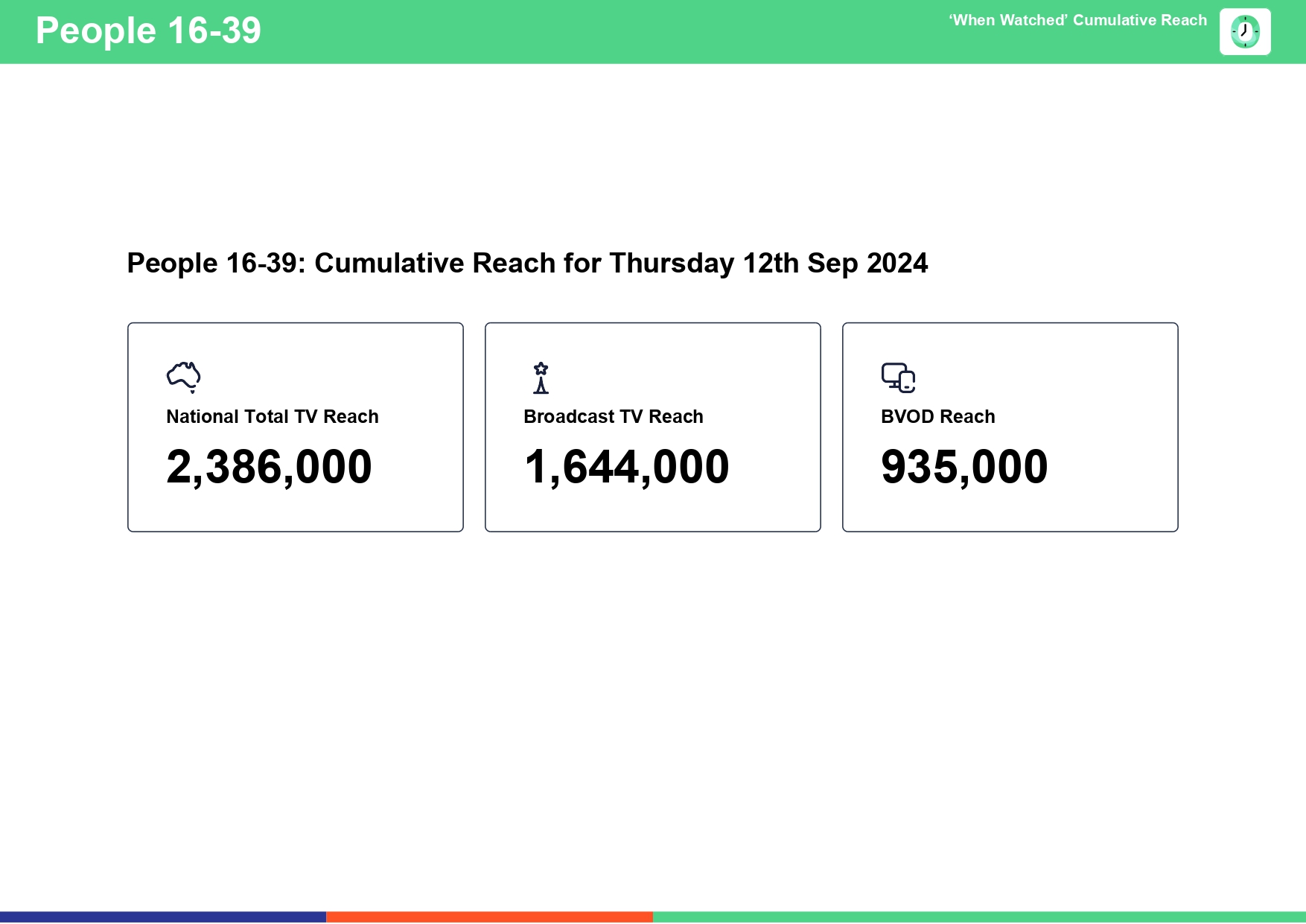 TV Ratings Australia