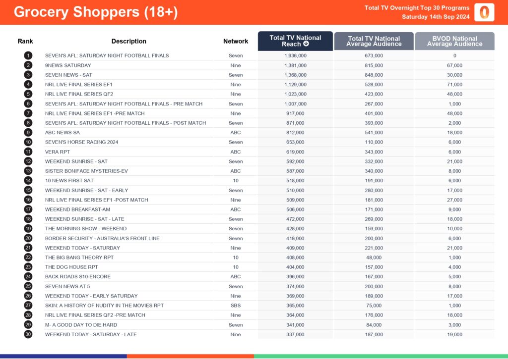 TV Ratings Australia