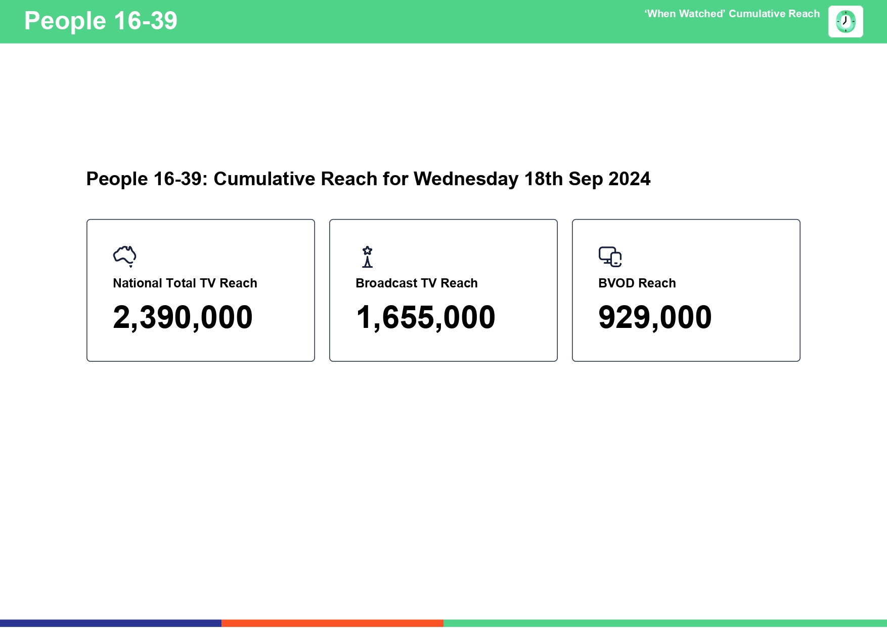 TV Ratings Australia