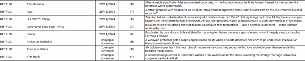 November 2024 on Netflix