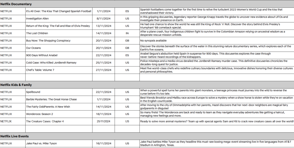 November 2024 on Netflix