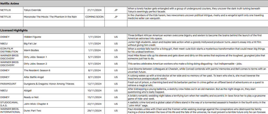 November 2024 on Netflix