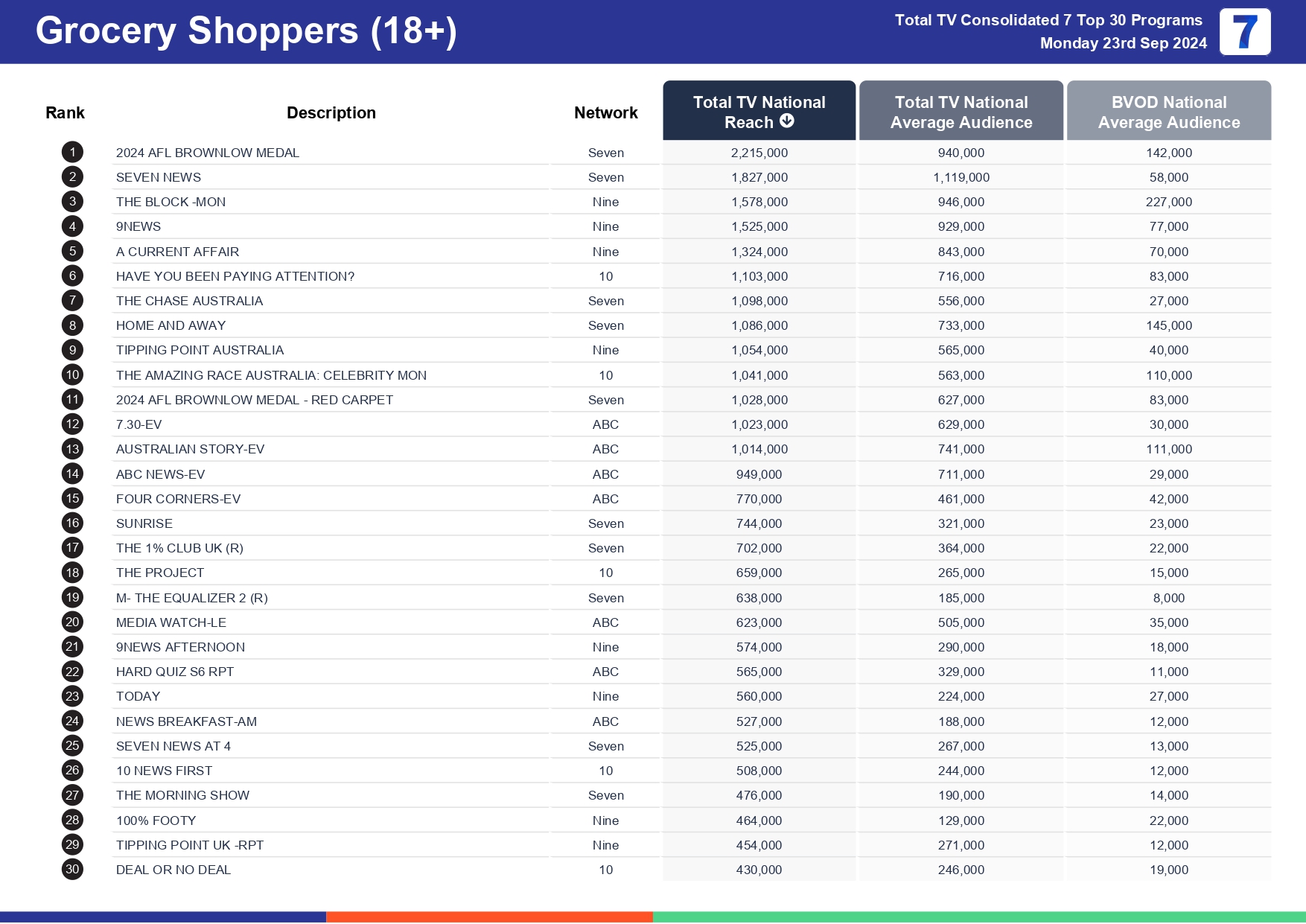 TV Ratings Australia