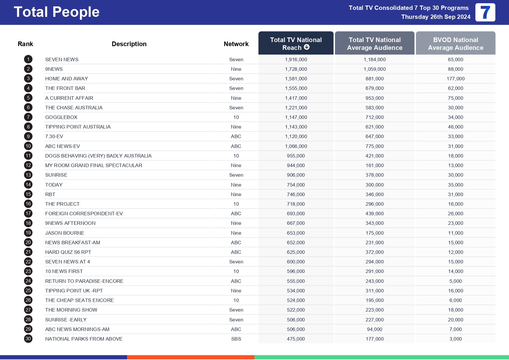 TV Ratings Australia