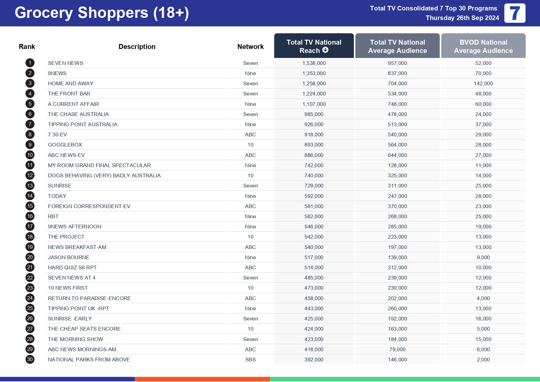 TV Ratings Australia