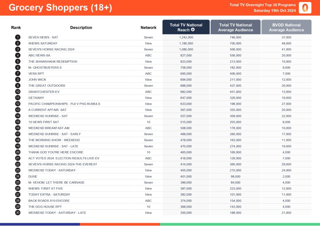 TV Ratings Australia