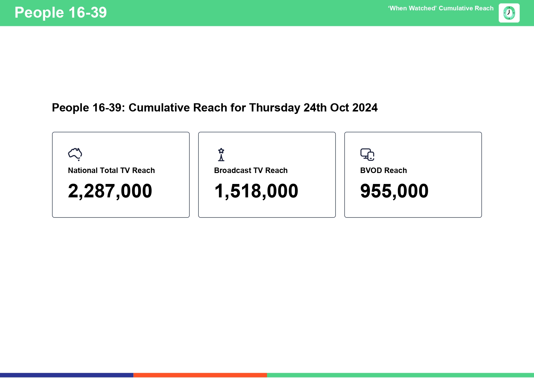 TV Ratings Australia