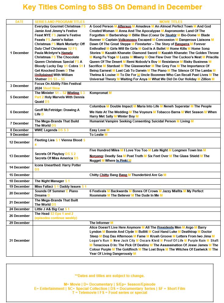 December 2024 on SBS on Demand