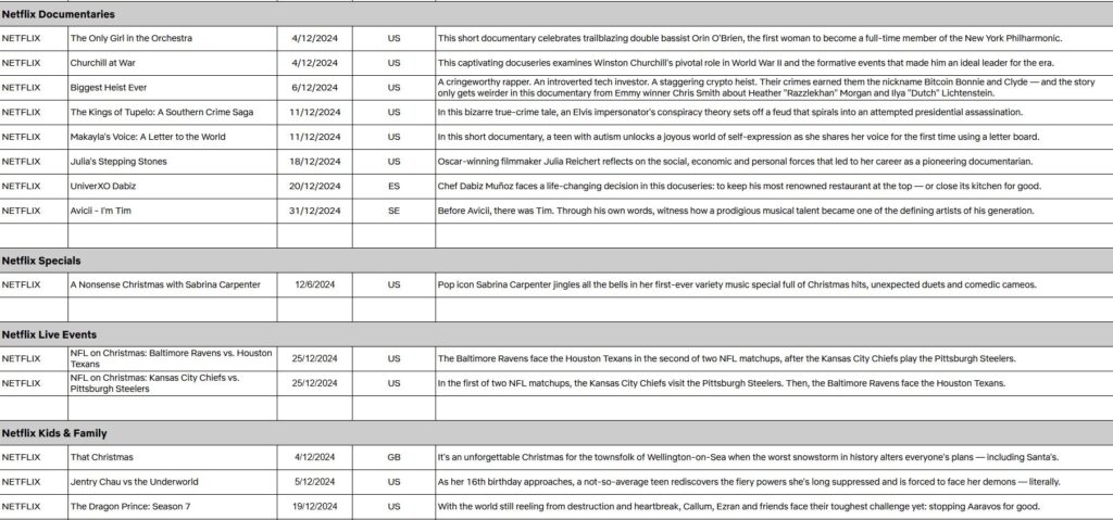 December 2024 on Netflix