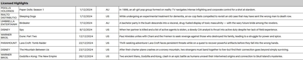 December 2024 on Netflix