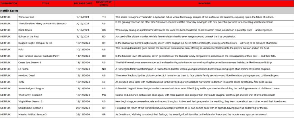 December 2024 on Netflix