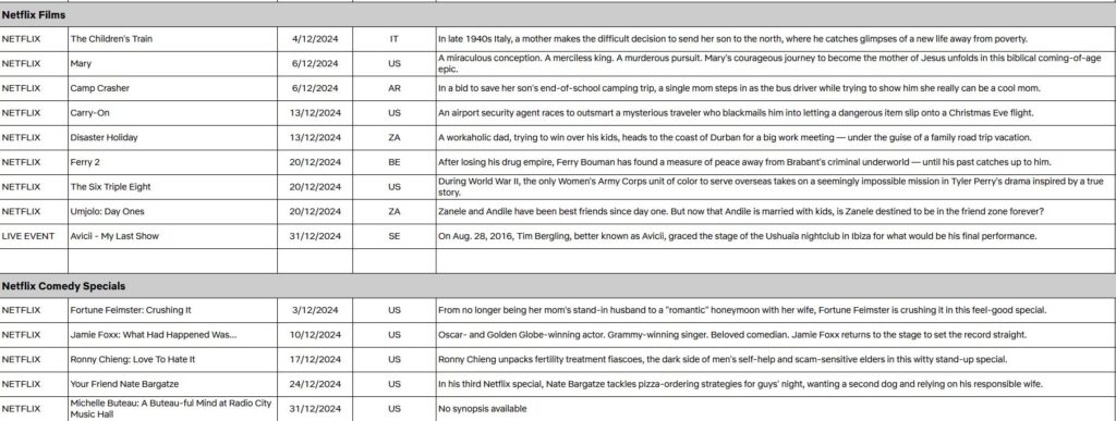 December 2024 on Netflix