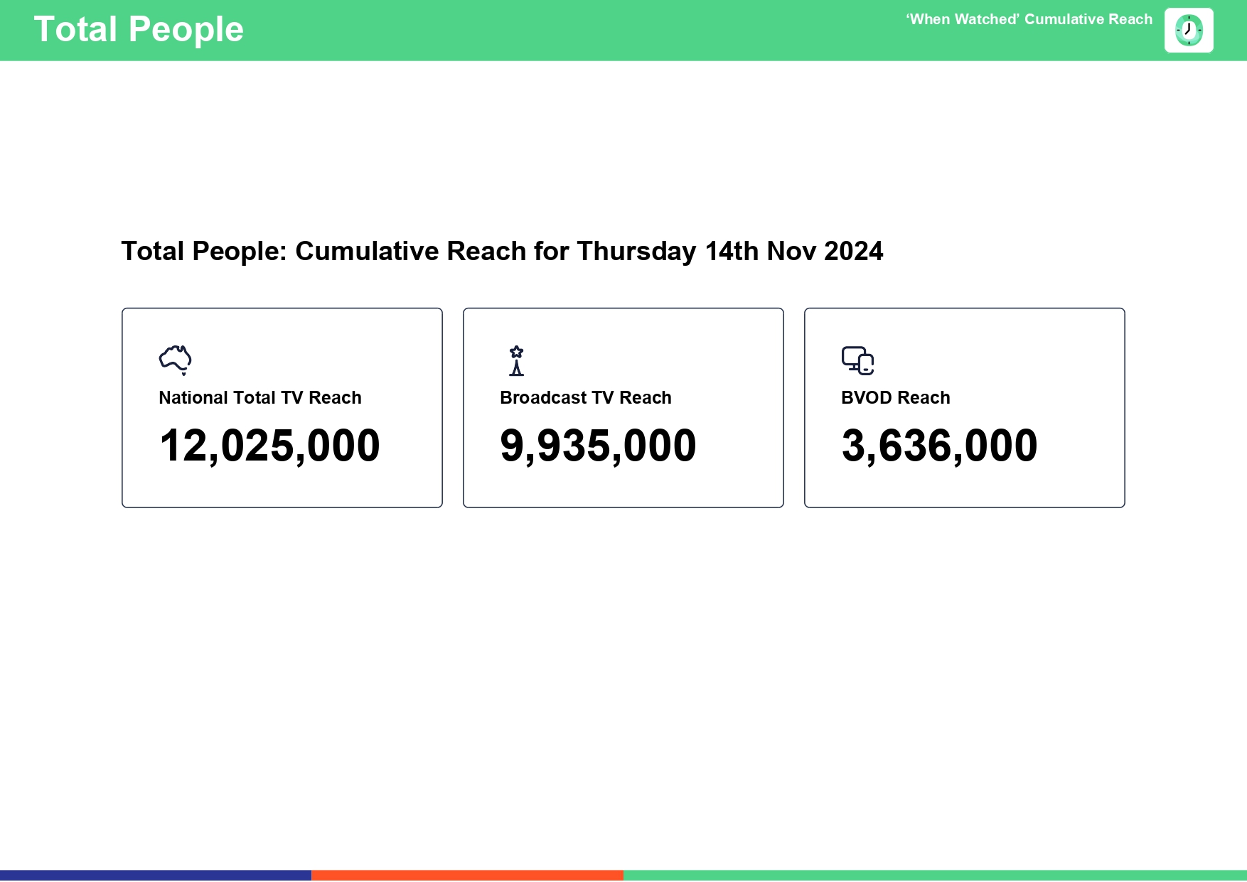 Thursday 14 November 2024 TV Ratings Australia