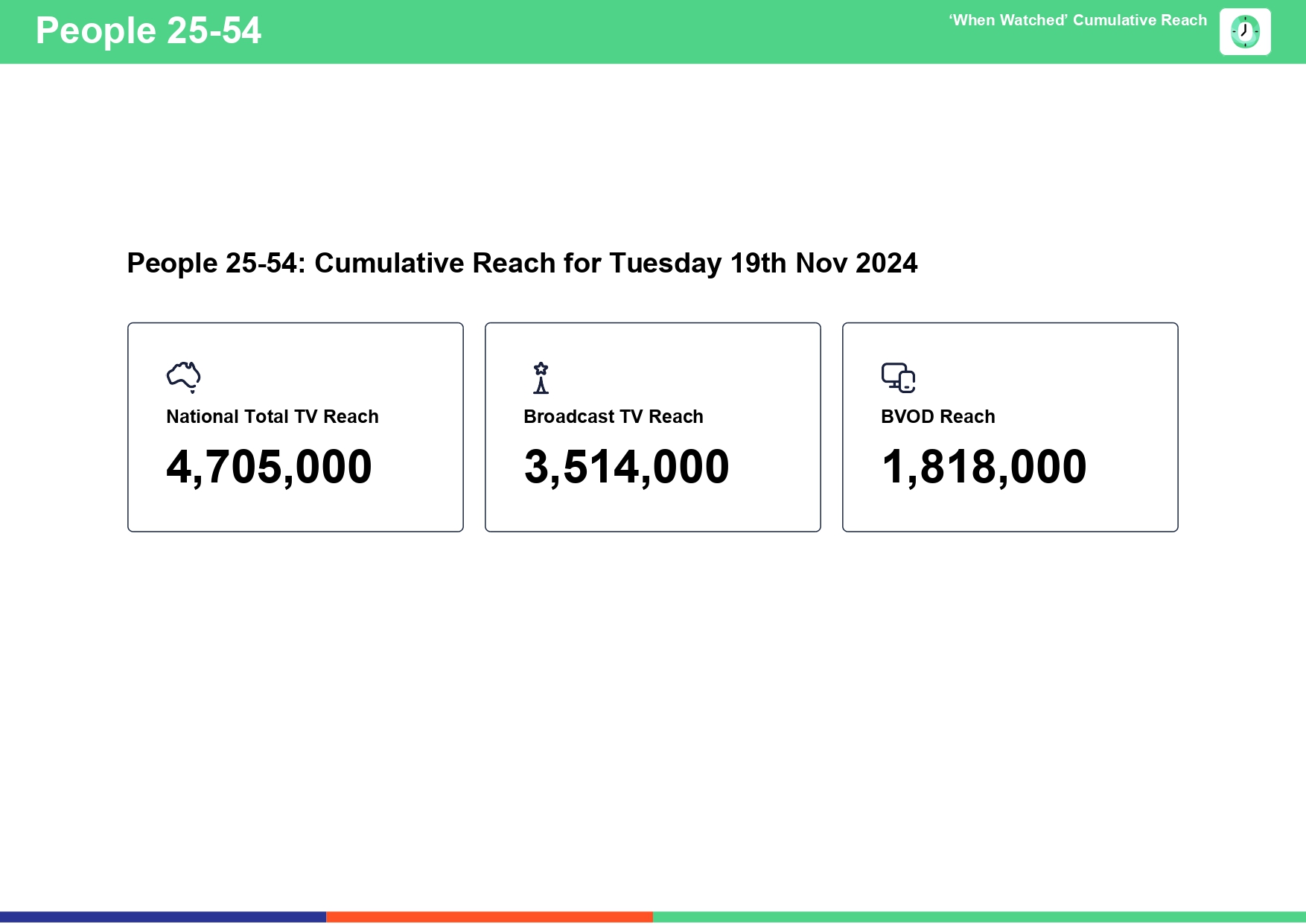 Tuesday 19 November 2024 TV Ratings Australia