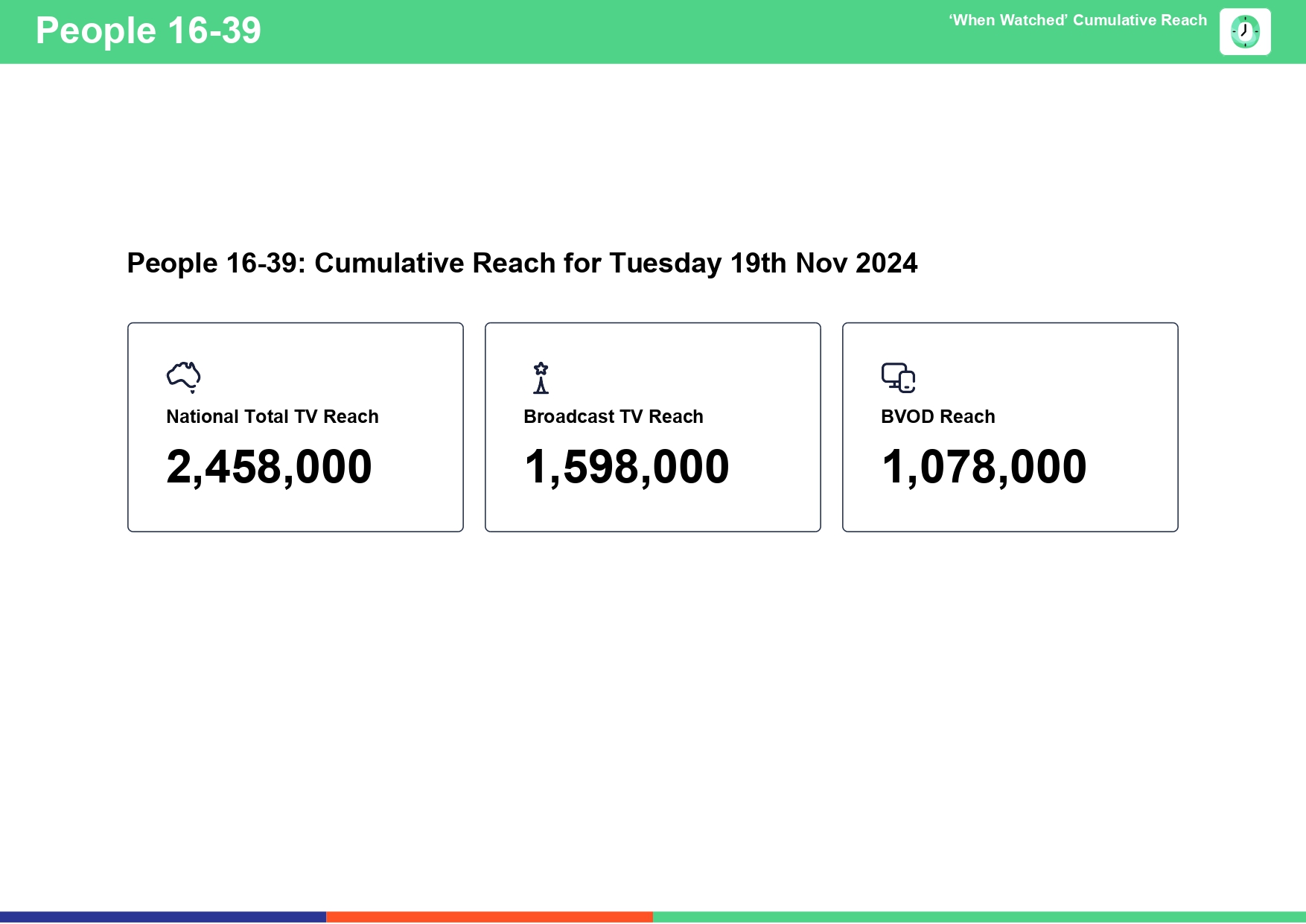 Tuesday 19 November 2024 TV Ratings Australia