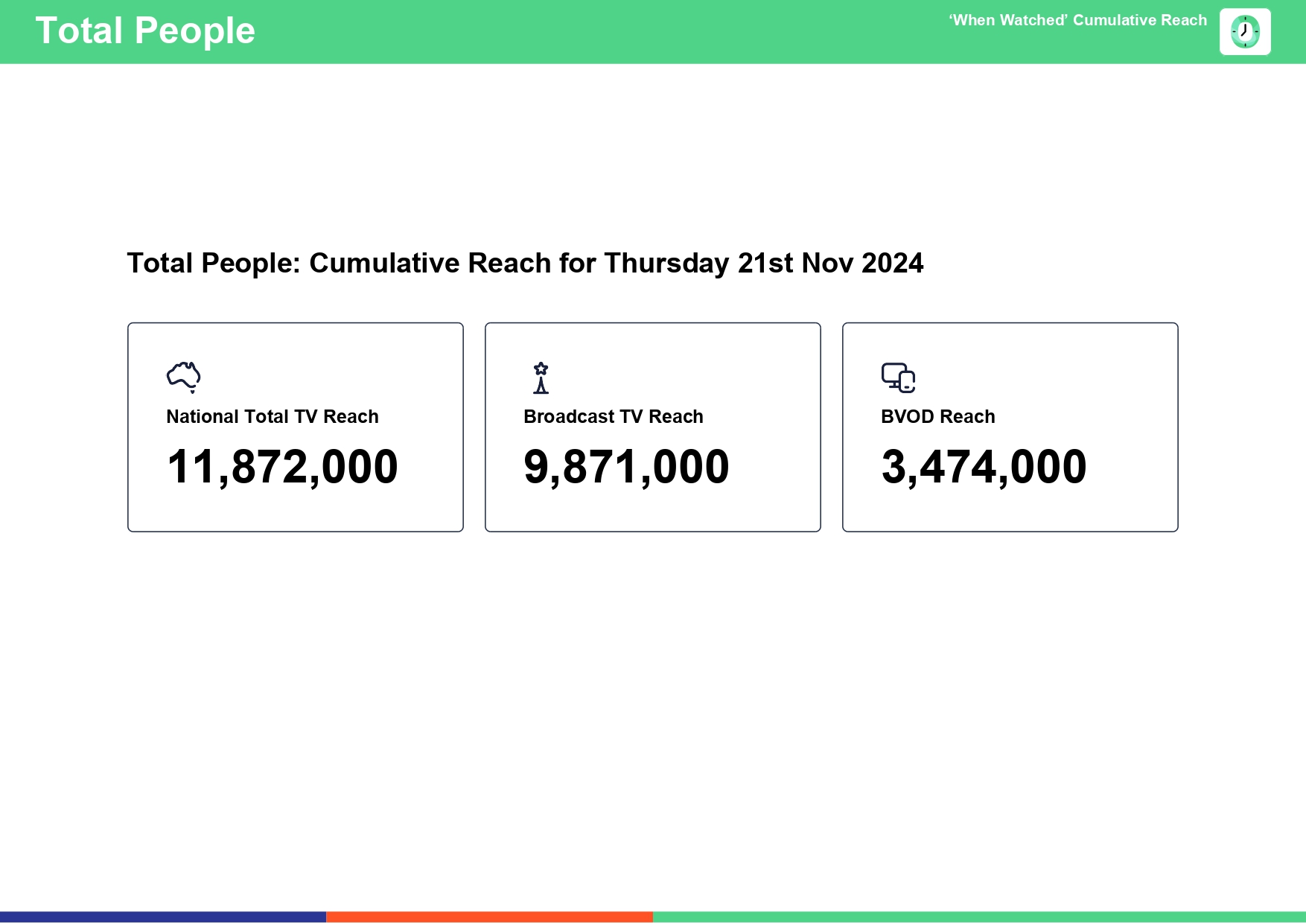 Thursday 21 November 2024 TV Ratings Australia