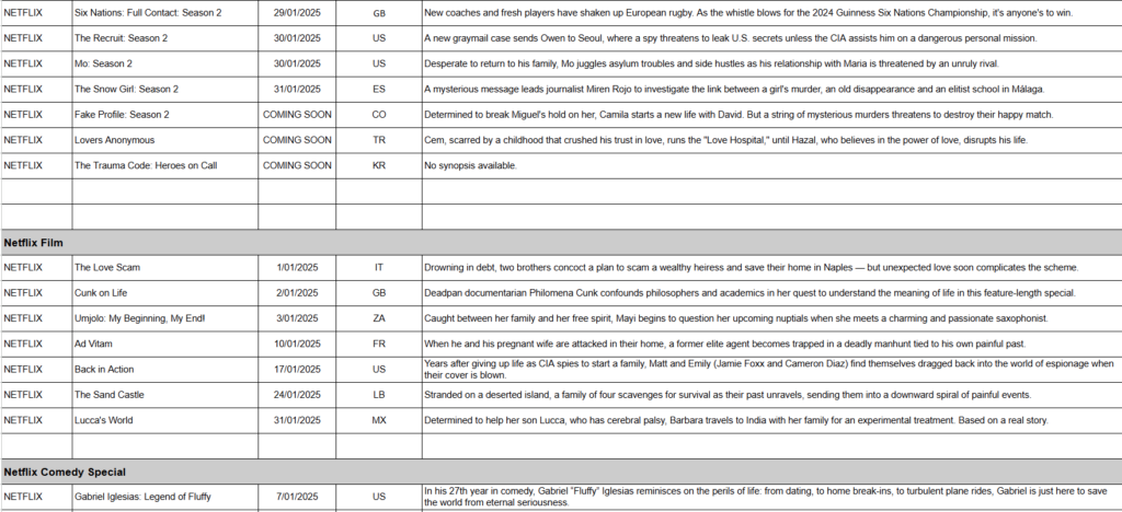 January 2025 on Netflix