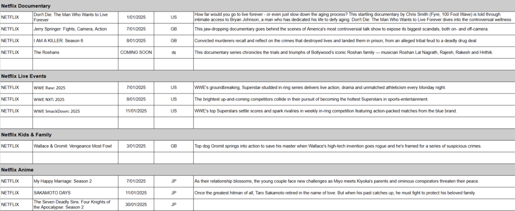 January 2025 on Netflix