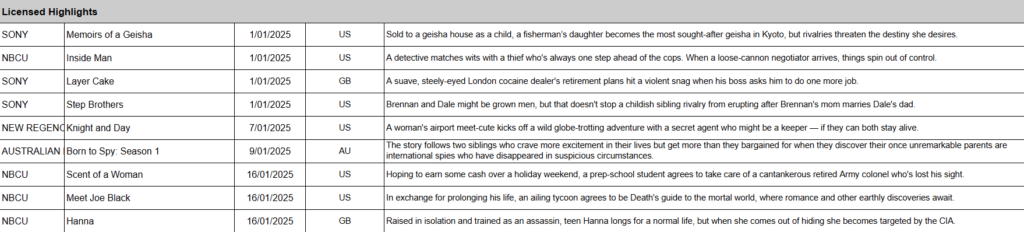 January 2025 on Netflix