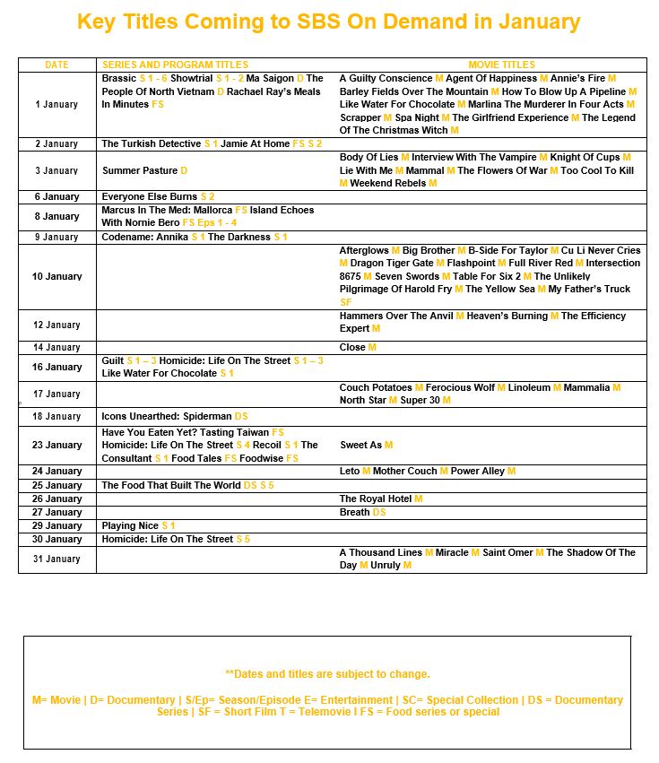 January 2025 on SBS on Demand