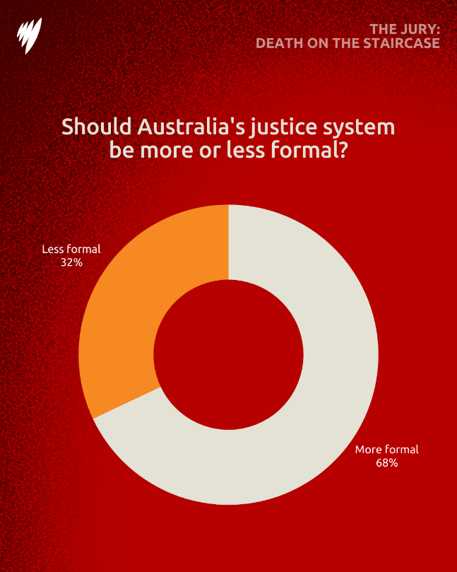 The Jury: Death on the Staircase on SBS jaw dropping conclusion