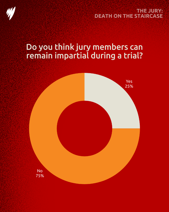 The Jury: Death on the Staircase on SBS jaw dropping conclusion