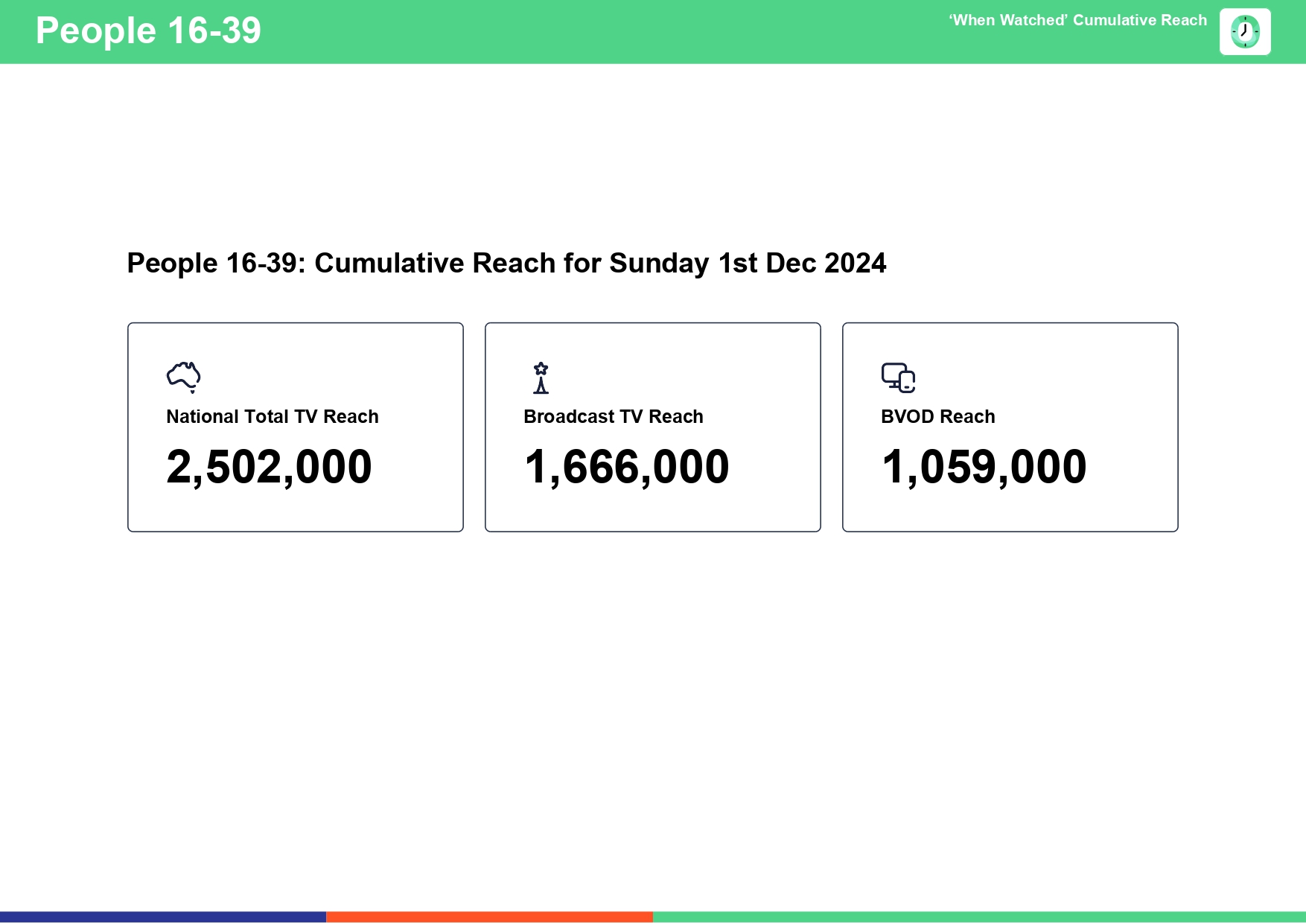 Sunday 1 December 2024 TV Ratings Australia