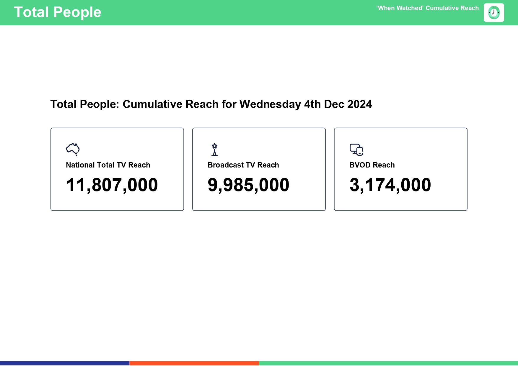 Wednesday 4 December 2024 TV Ratings Australia