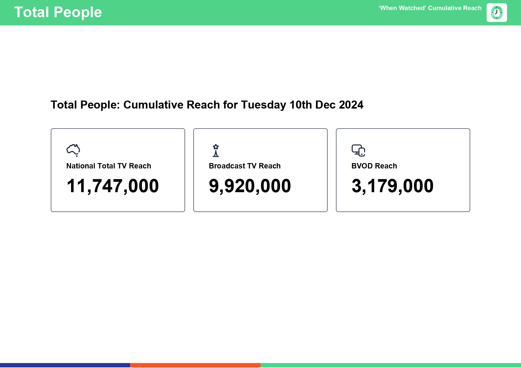 Tuesday 10 December 2024 TV Ratings Australia