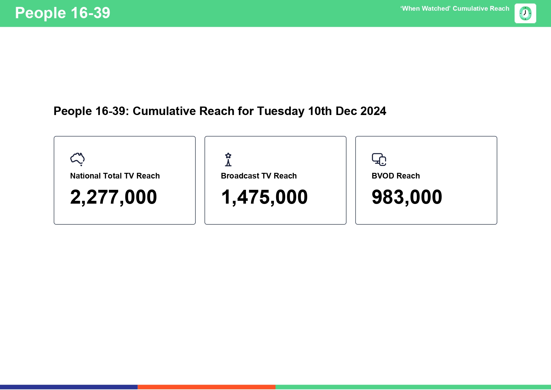 Tuesday 10 December 2024 TV Ratings Australia