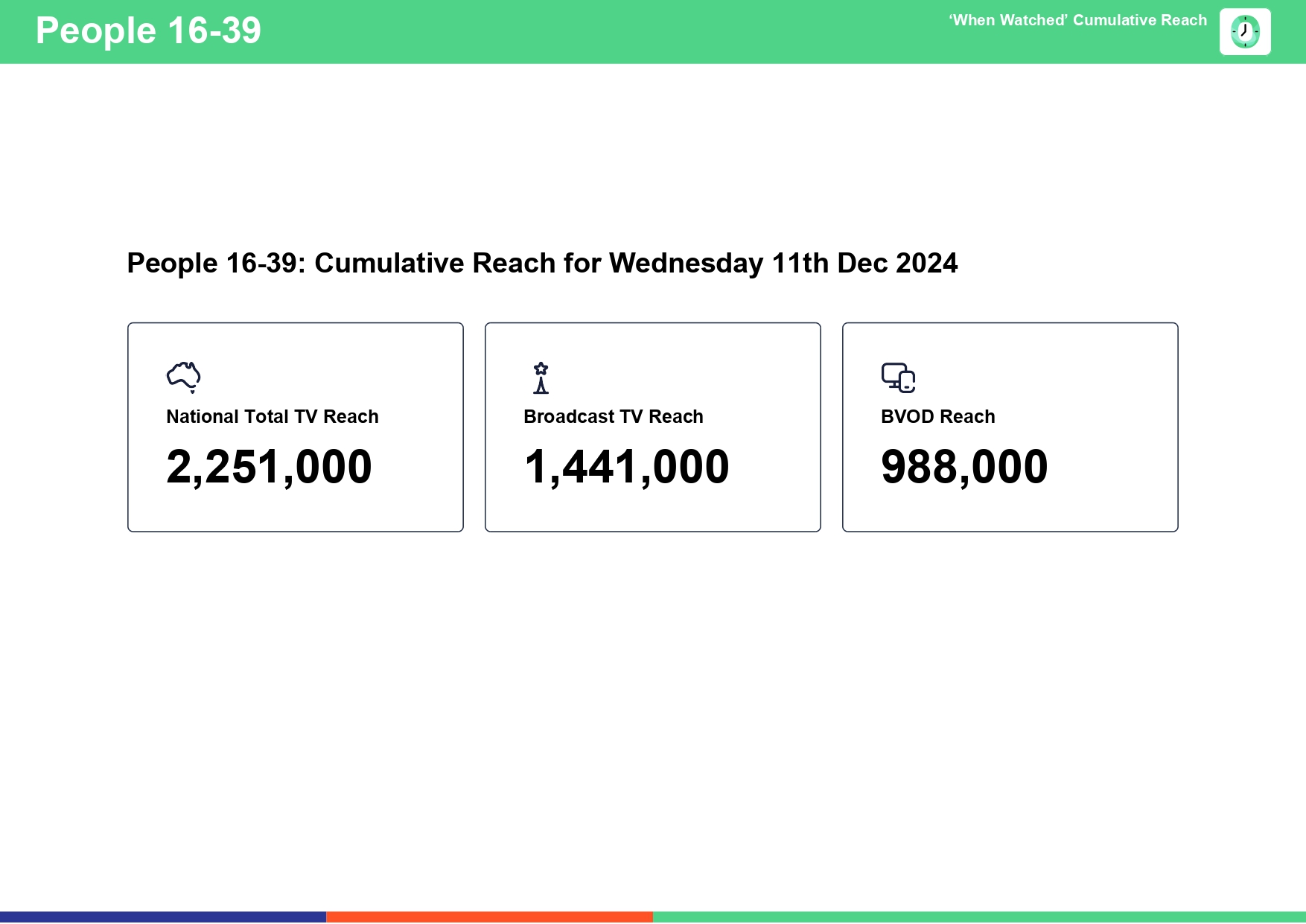 Wednesday 11 December 2024 TV Ratings Australia