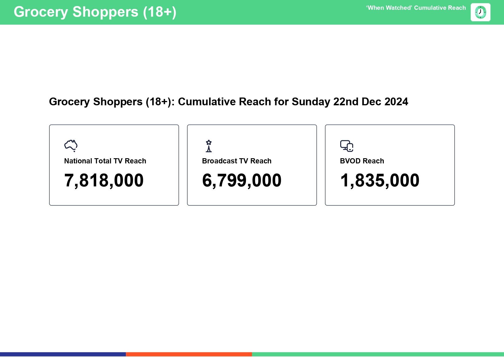 Sunday 22 December 2024 TV Ratings Australia