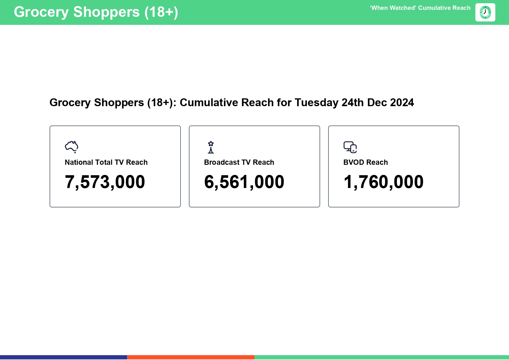 Tuesday 24 December 2024 TV Ratings Australia
