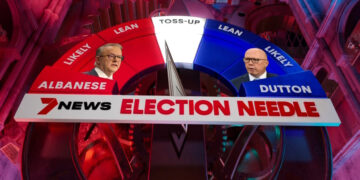7NEWS Election Needle: Knife-edge poll is a ‘toss-up’ with Albanese slightly ahead