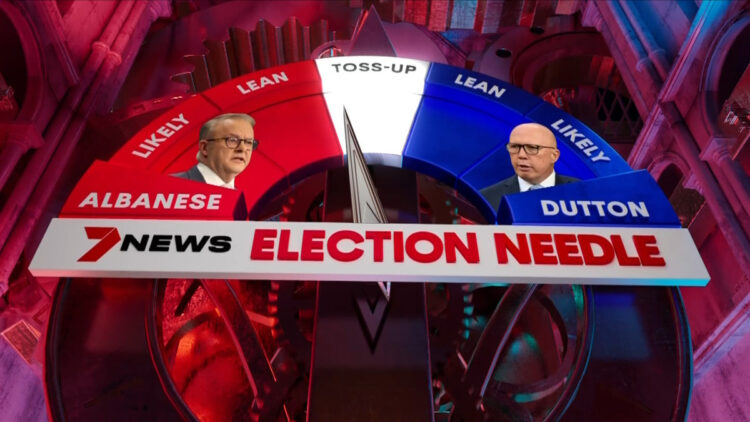 7NEWS Election Needle: Knife-edge poll is a ‘toss-up’ with Albanese slightly ahead