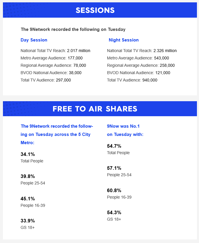 Tuesday 14 January 2025 TV Ratings Australia