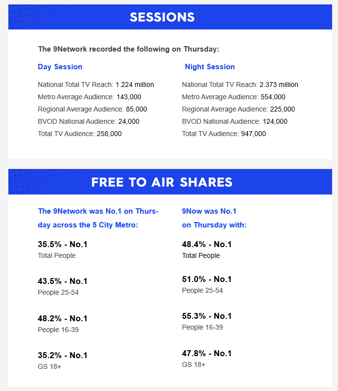 Thursday 23 January 2025 TV Ratings Australia