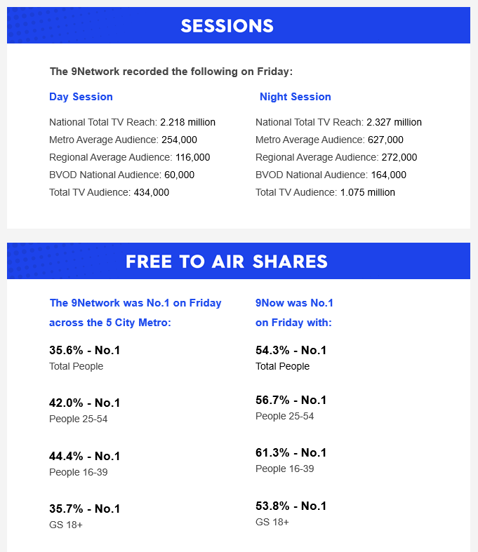 Friday 24 January 2025 TV Ratings Australia