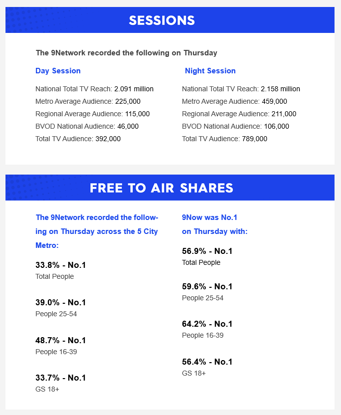 Thursday 16 January 2025 TV Ratings Australia